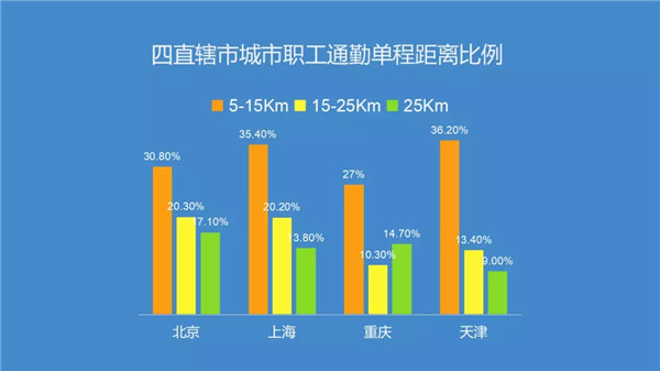 肾透支也不放弃搬砖的白领们，看看这个超skr的(图1)