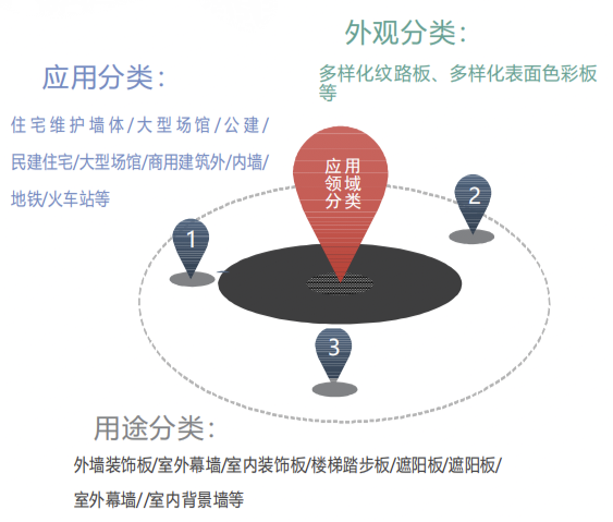 【施工材料】设计师必了解的新型墙面材料之UHPC(图10)