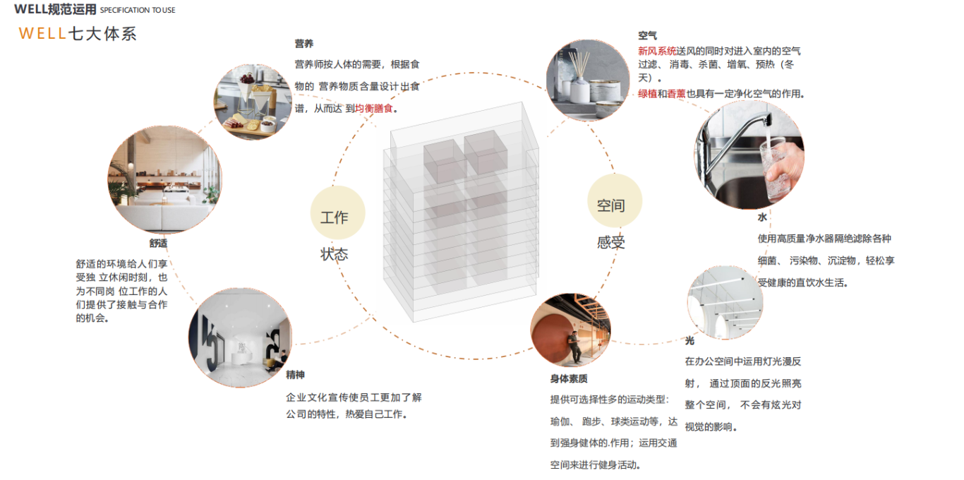 【设计案例】普照国康医药办公室项目概念设计——以空间叙事，筑品牌基因(图12)